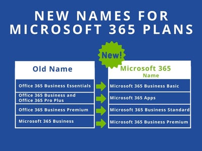 New Microsoft 365 Business Plans